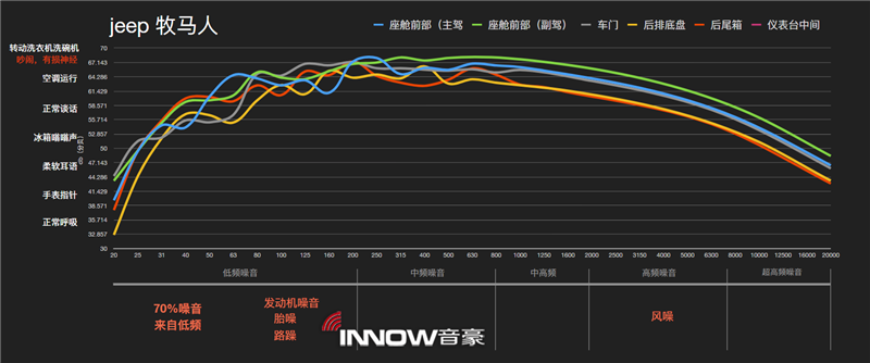 2jeep牧馬人原車(chē)噪音情況分析.png